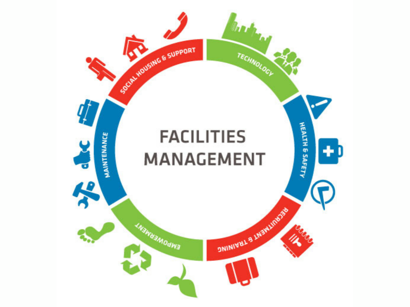Facilities Management Companies in Dubai UAE 2024 Updated